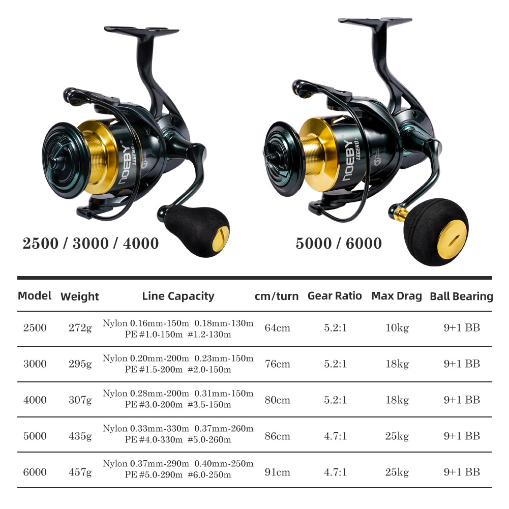 Noeby Spinning Fishing Reel 30 - огляд і ціна Fishing Equipment Brands