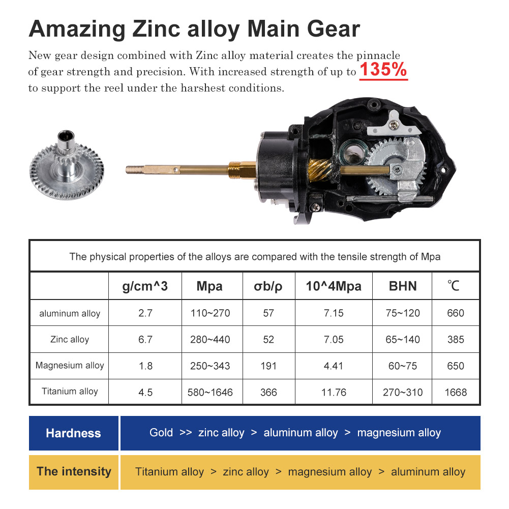 Noeby Spinning Fishing Reel 30 - огляд і ціна Fishing Equipment Brands