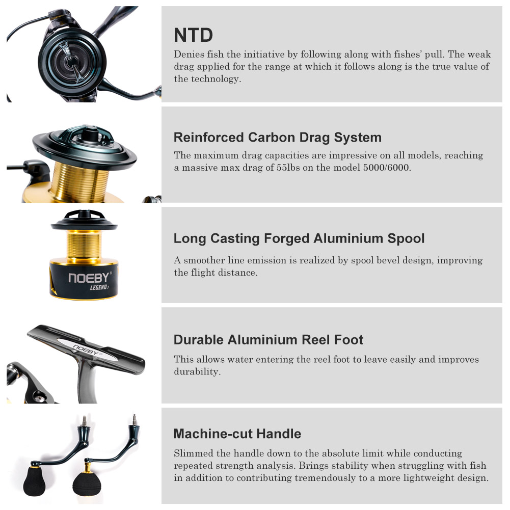Noeby Spinning Fishing Reel 30 - огляд і ціна Fishing Equipment Brands
