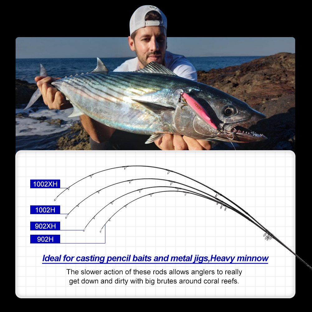 NOEBY Stickbait Surf Spinning  - огляд і ціна Fishing Equipment Brands
