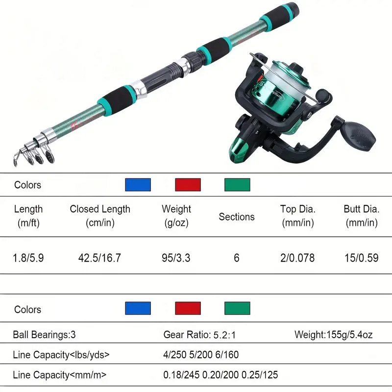 Fishing rod full set, fishing  - огляд і ціна Fishing Equipment Kit
