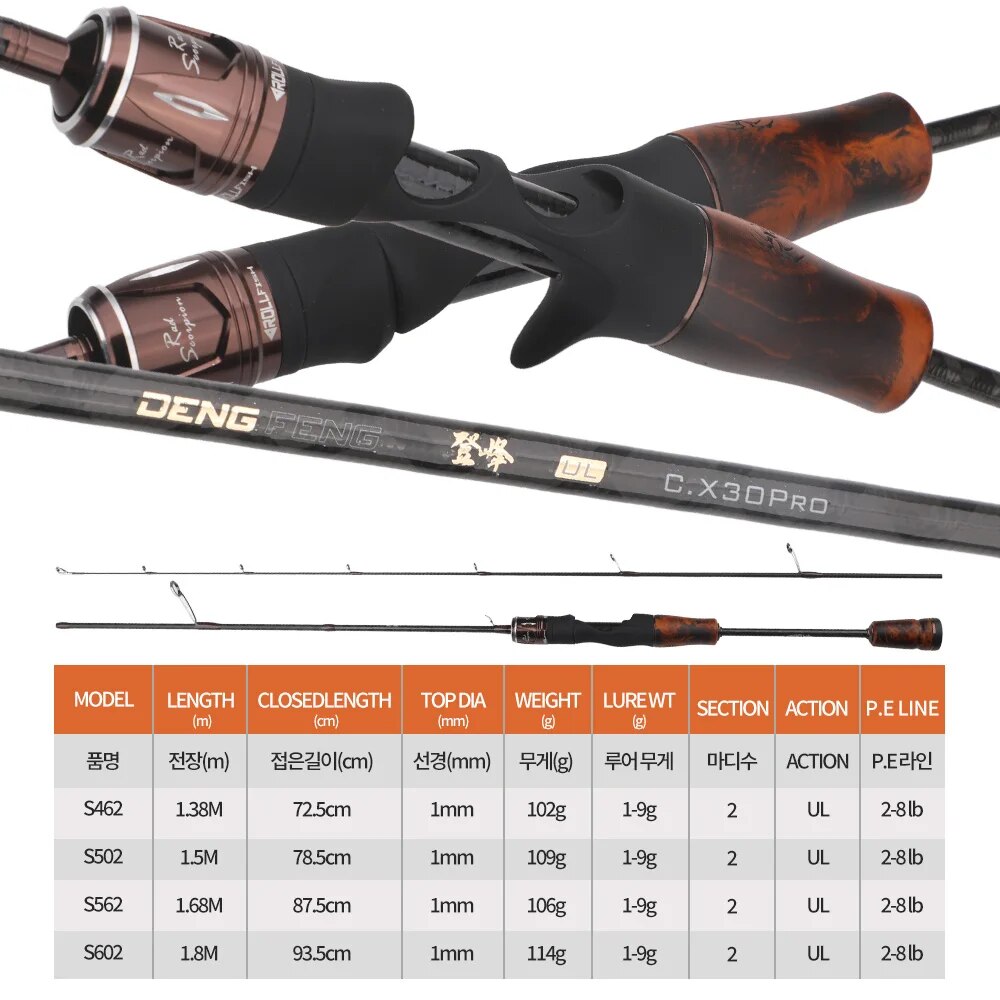 ROLLFISH UL Spinning Casting T - огляд і ціна Fishing Equipment Brands