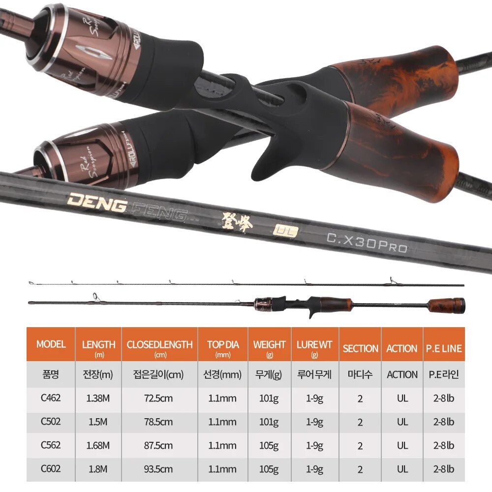 ROLLFISH UL Spinning Casting T - огляд і ціна Fishing Equipment Brands