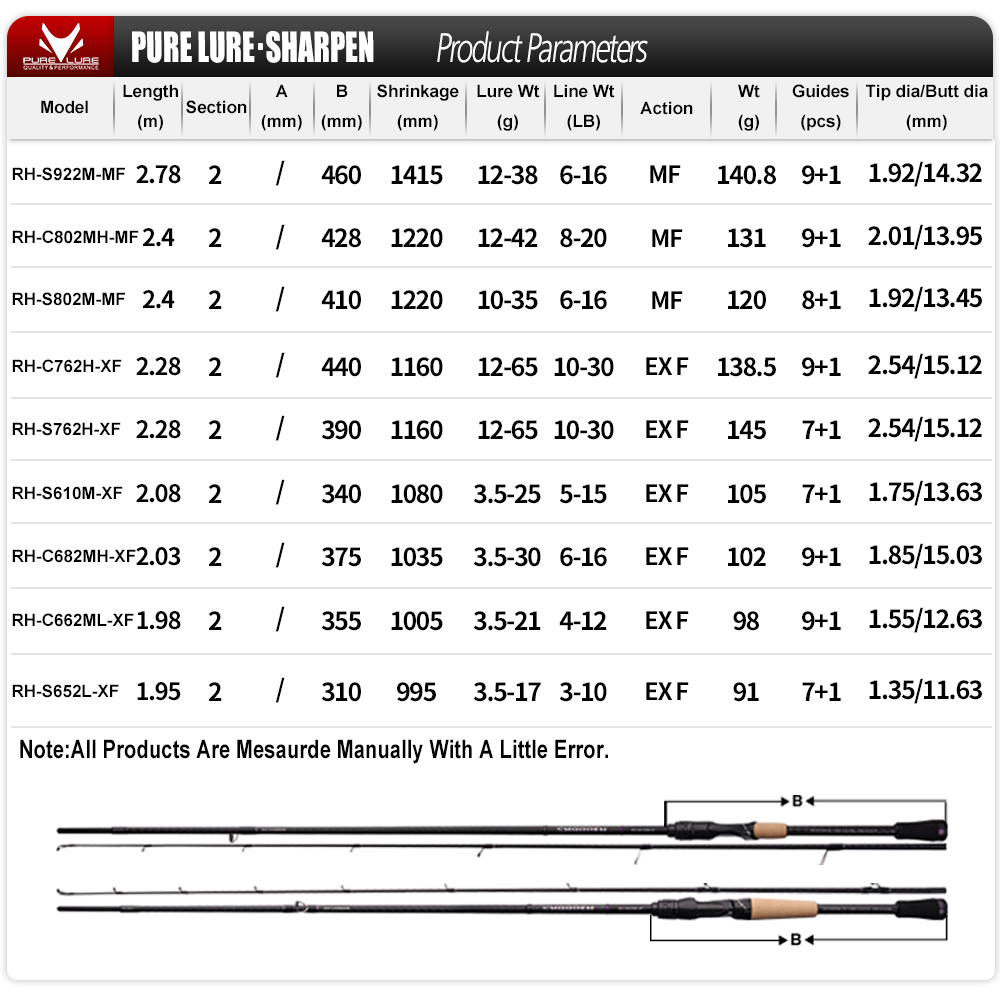 PURELURE SHARPEN Soft Lure Lon - огляд і ціна Fishing Equipment Brands