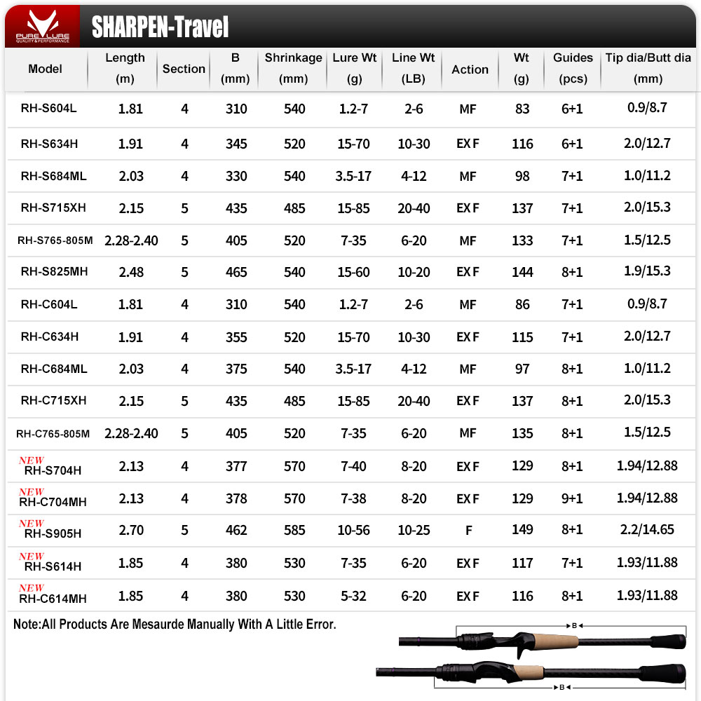 PURELURE SHARPEN Soft Lure Lon - огляд і ціна Fishing Equipment Brands