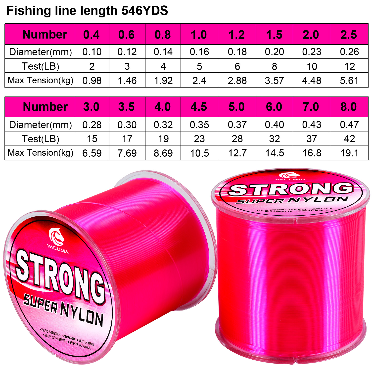 YACUMA 500M-546YDS Strong Pink - огляд і ціна Fluorocarbon Line
