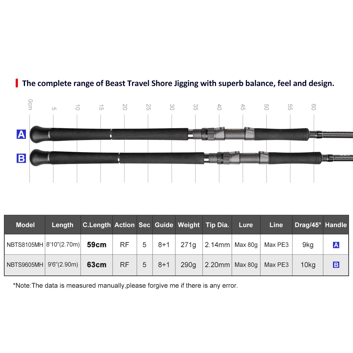 Noeby Beast Travel Shore Jiggi - огляд і ціна Fishing Equipment Brands
