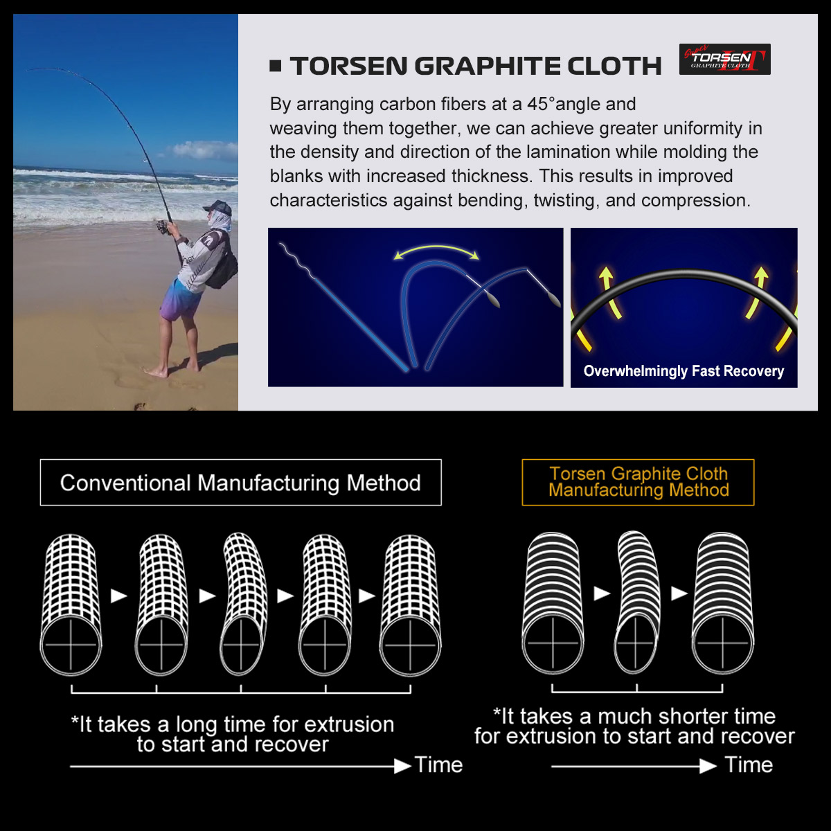Noeby Beast Travel Shore Jiggi - огляд і ціна Fishing Equipment Brands