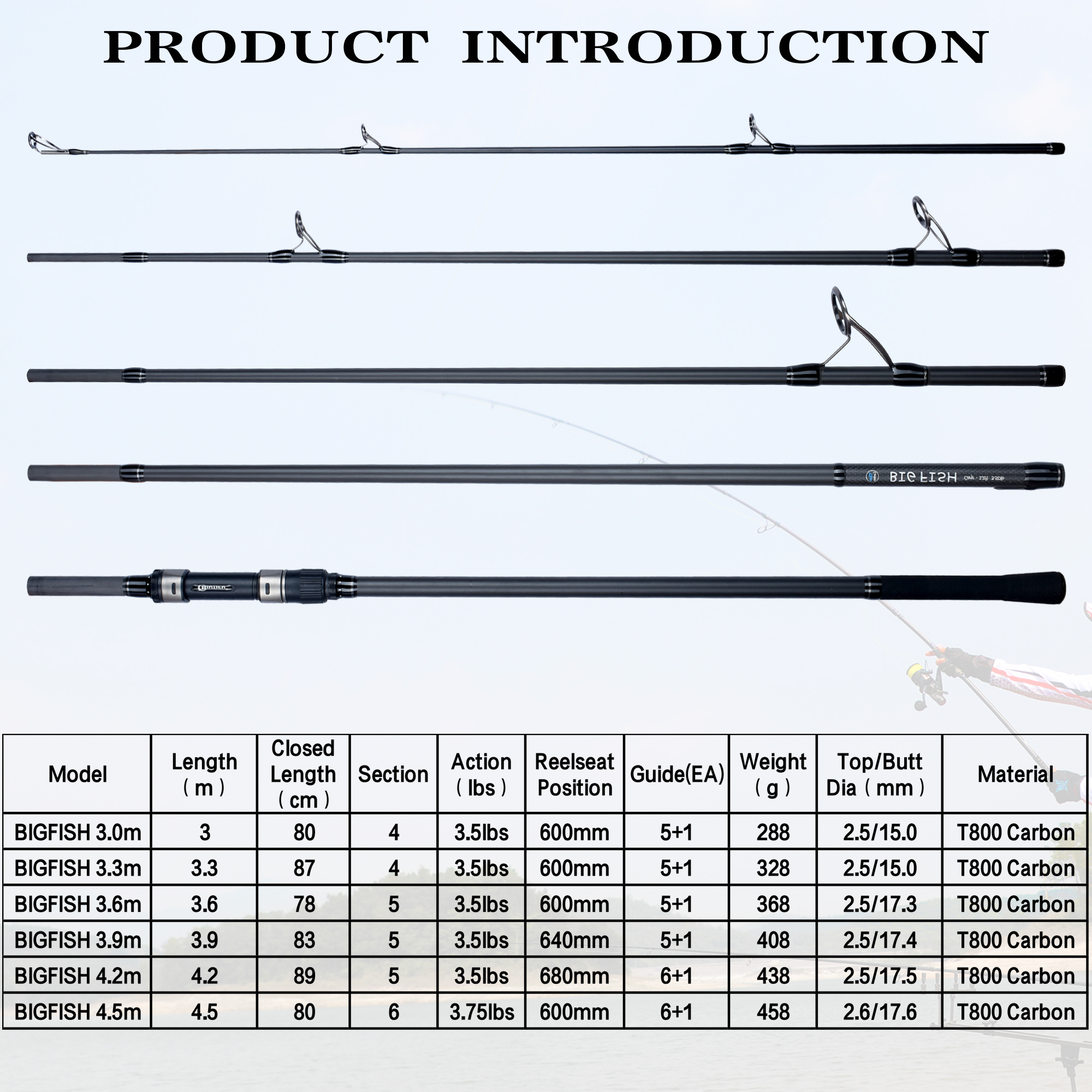 BIUTIFU BIGFISH Carp Surfcasti - огляд і ціна Fishing Equipment Brands