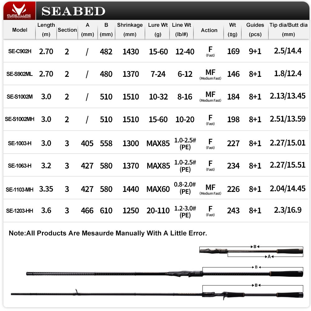 PURELURE SEABED 12FT 3.0m 3.3m - огляд і ціна Fishing Equipment Brands