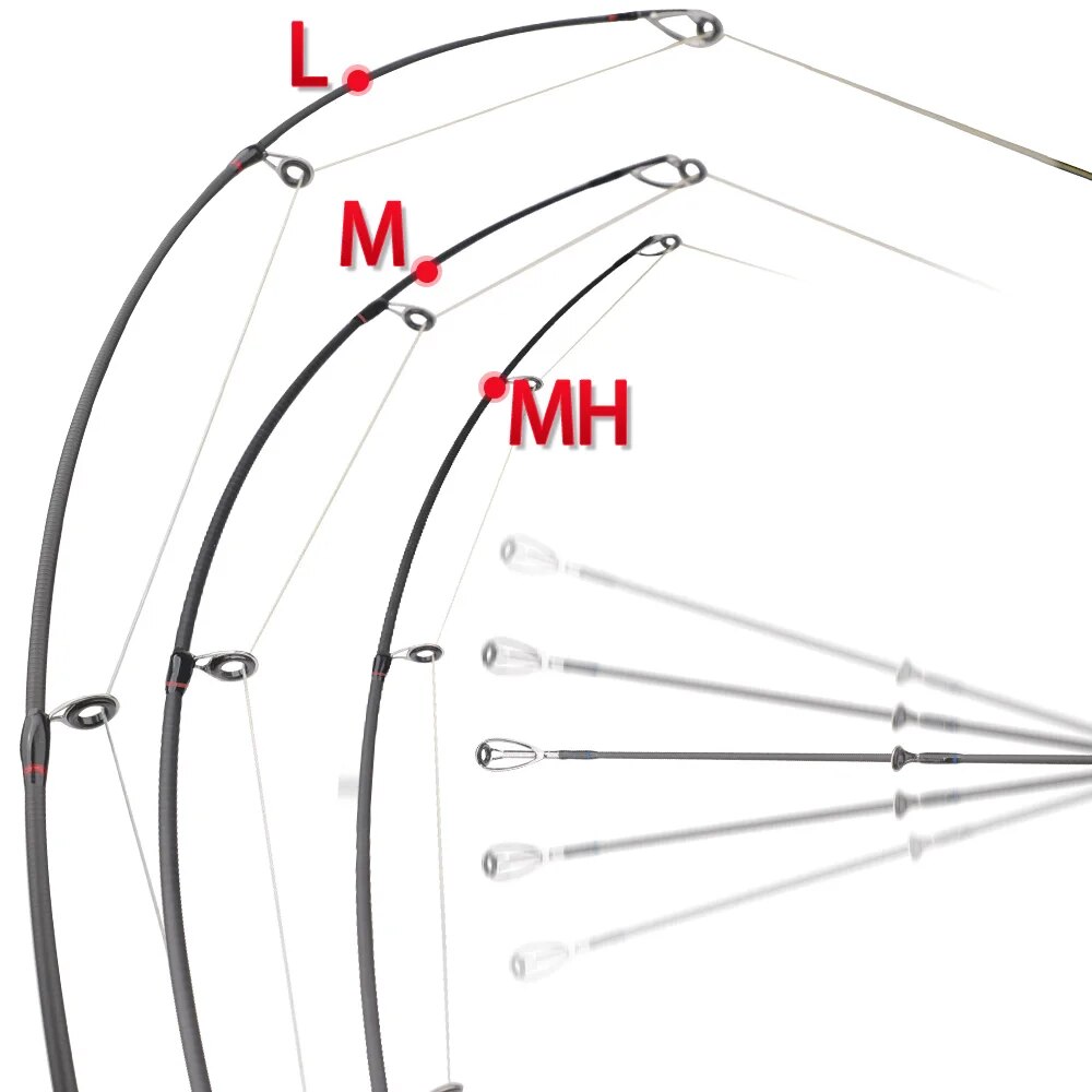 ROLLFISH 3Tips Power L/M/MH Sp - огляд і ціна Fishing Equipment Brands