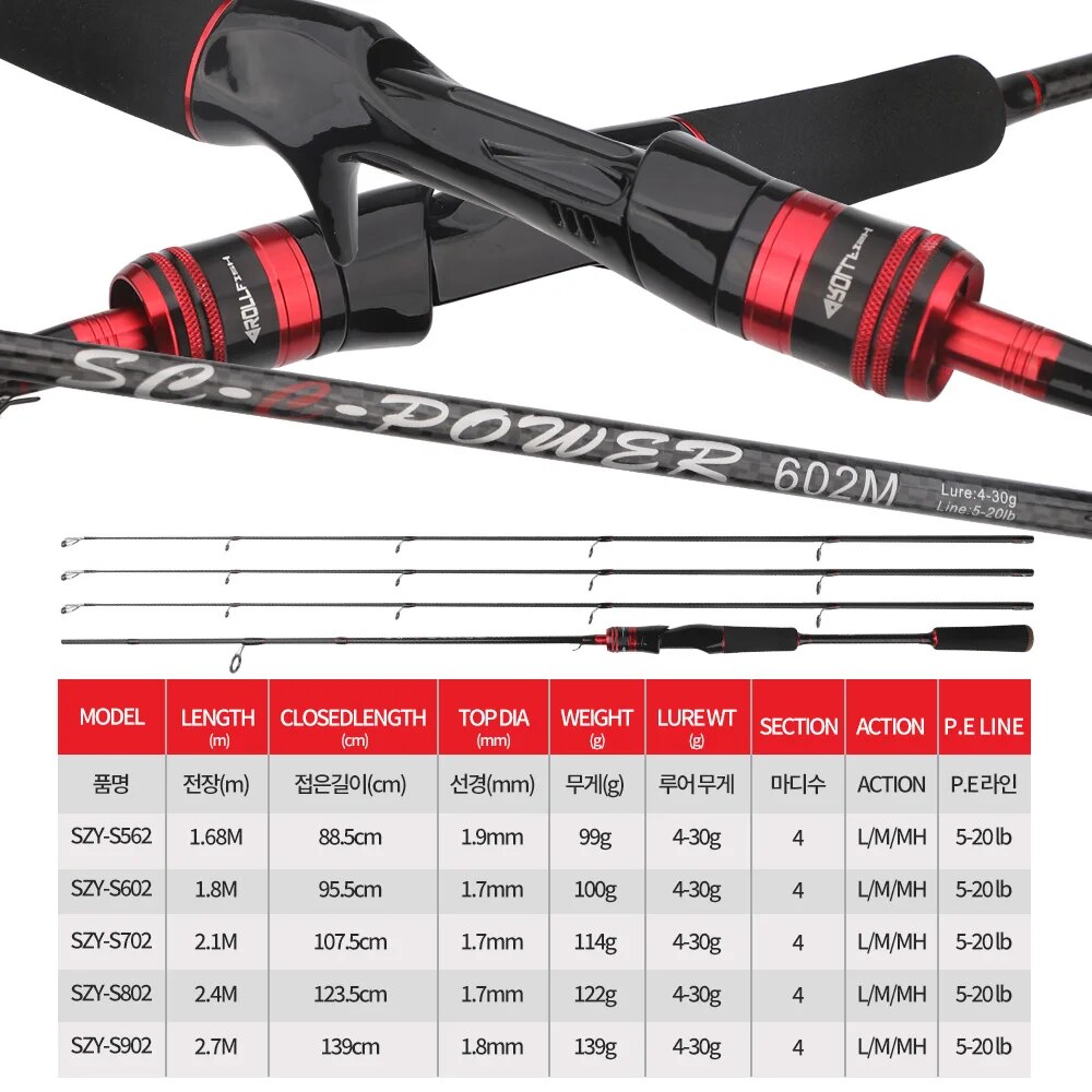 ROLLFISH 3Tips Power L/M/MH Sp - огляд і ціна Fishing Equipment Brands