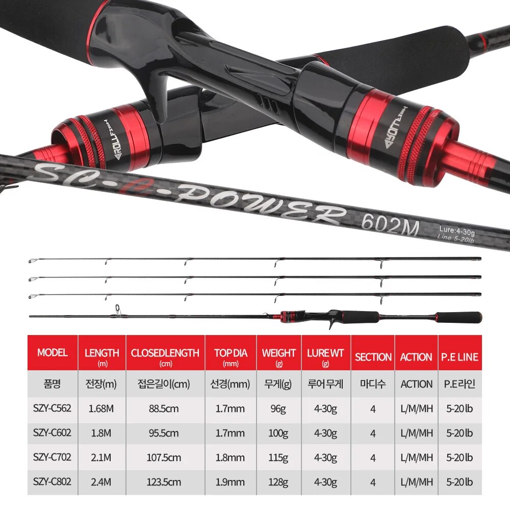 ROLLFISH 3Tips Power L/M/MH Sp - огляд і ціна Fishing Equipment Brands